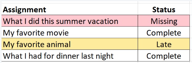 a tabled list of assignments that includes a second indicator: a column listing the status of the assignment